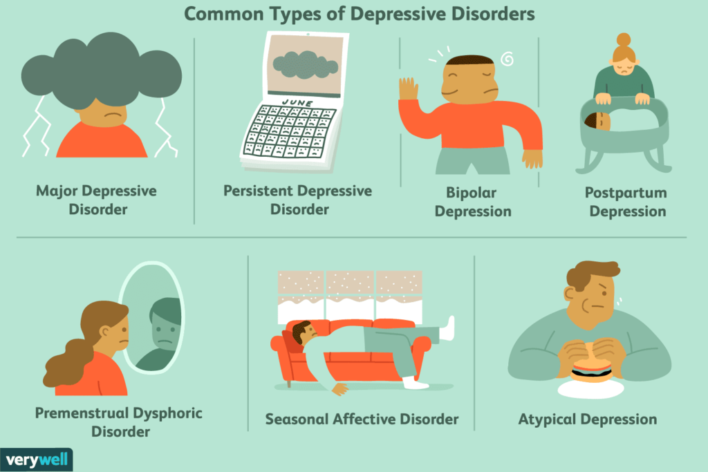 Different Types of Depression